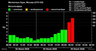 На Земле происходит одна из самых сильных магнитных бурь этого года